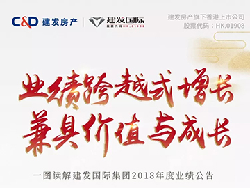 建發(fā)國(guó)際集團(tuán)年報(bào)丨核心利潤(rùn)大增332%，高額分紅1.2港幣/股